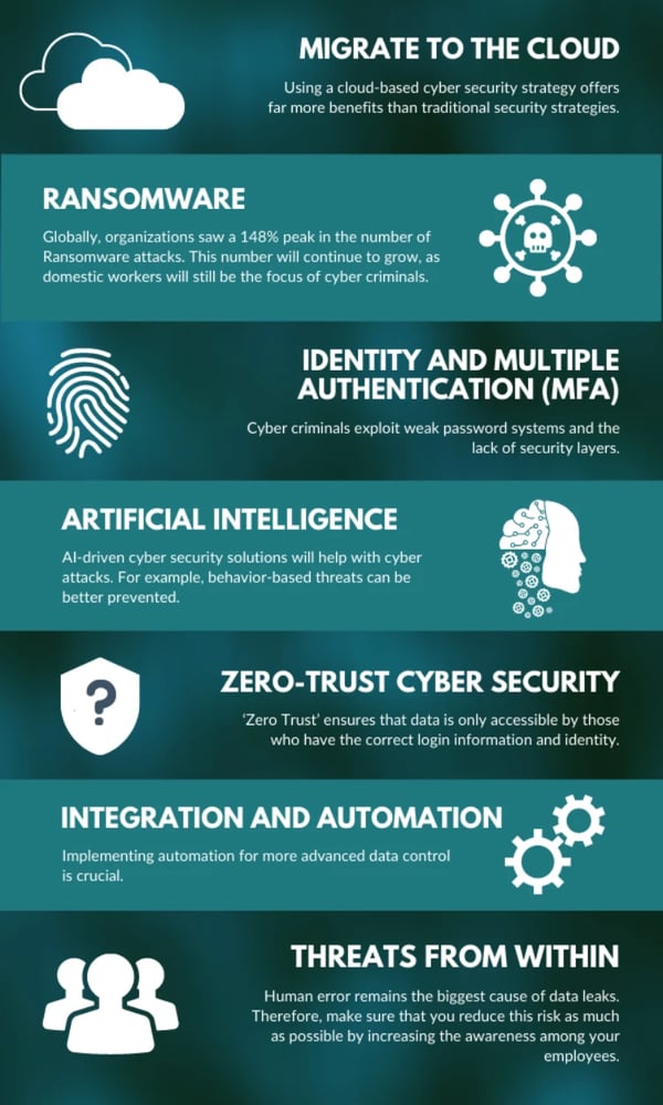 cyber-security-trends-2021