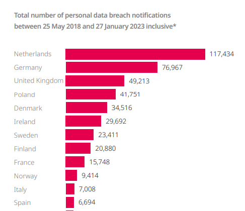 data-breaches-countries-dla