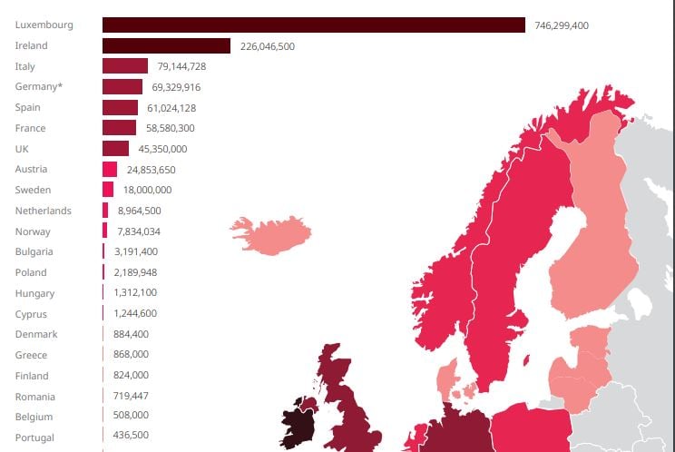 Dataläckor 2022