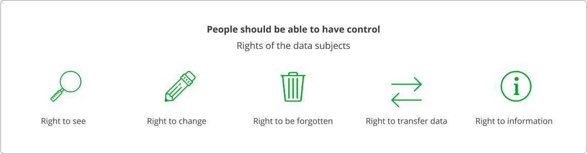 rights of the data subjects