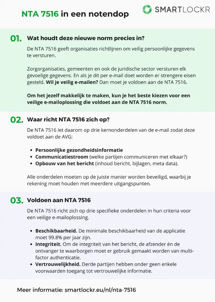 NTA 7516 in een notendop - infographic