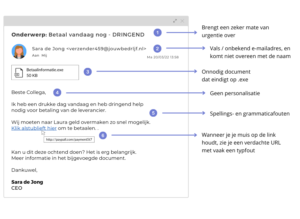 6 tips om phishing te herkennen in een e-mail: