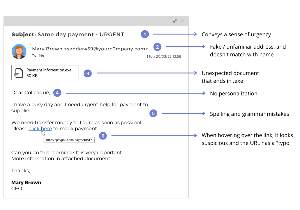 How to identify a phishing email