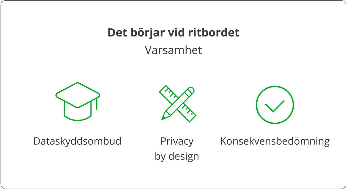 gdpr