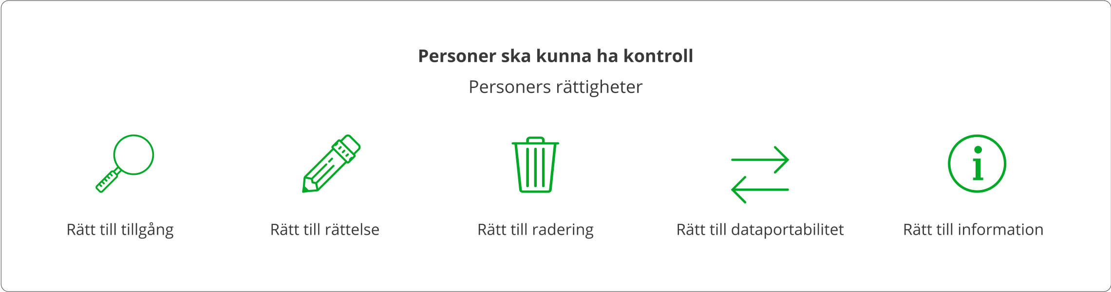 gdpr