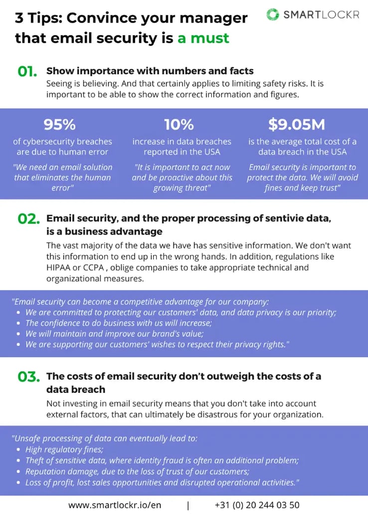 ROI-email-security