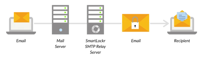 SmartLockr-SMTP-Relay-Service-EN