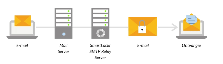 SmartLockr-SMTP-Relay-Service-NL