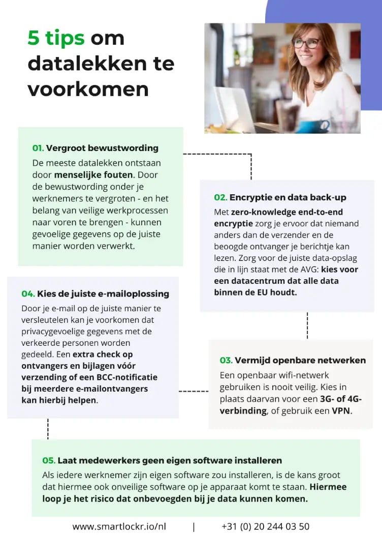 Tips-om-datalekken-te-voorkomen-Infographic