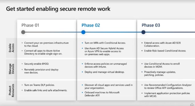 enabling-secure-remote-work