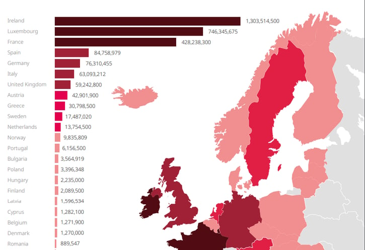 fines-euros-countries-dla