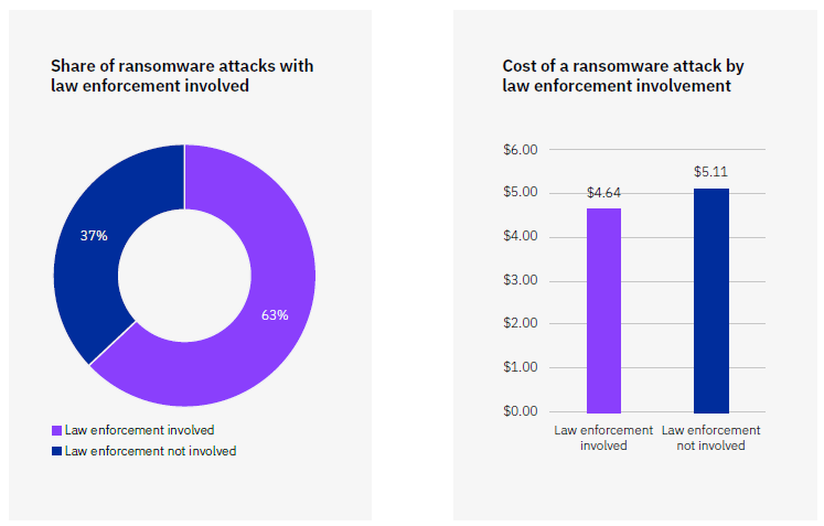 law-cost-data-breach