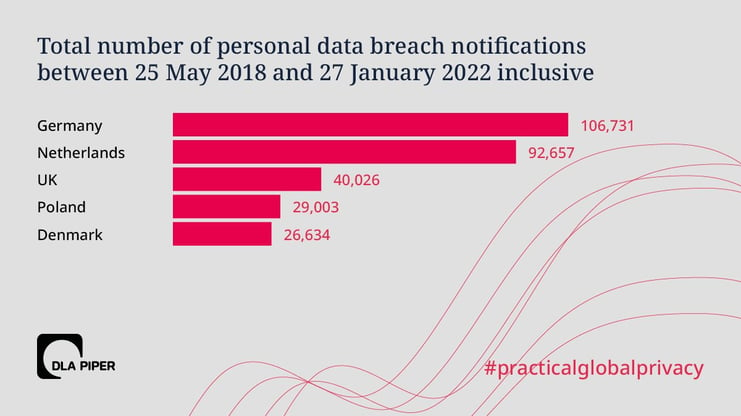 personal-data-breaches