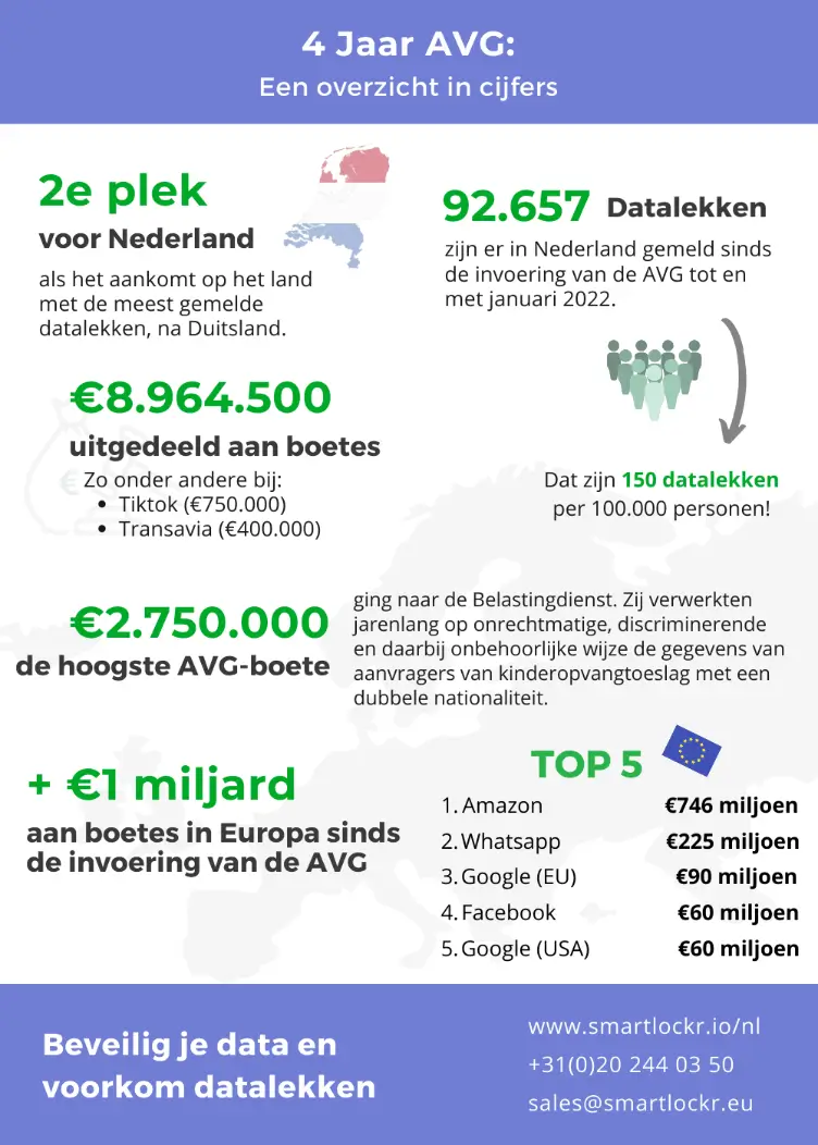 4jaar-avg