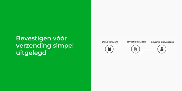 Voorkom datalekken met één simpele stap: bevestiging