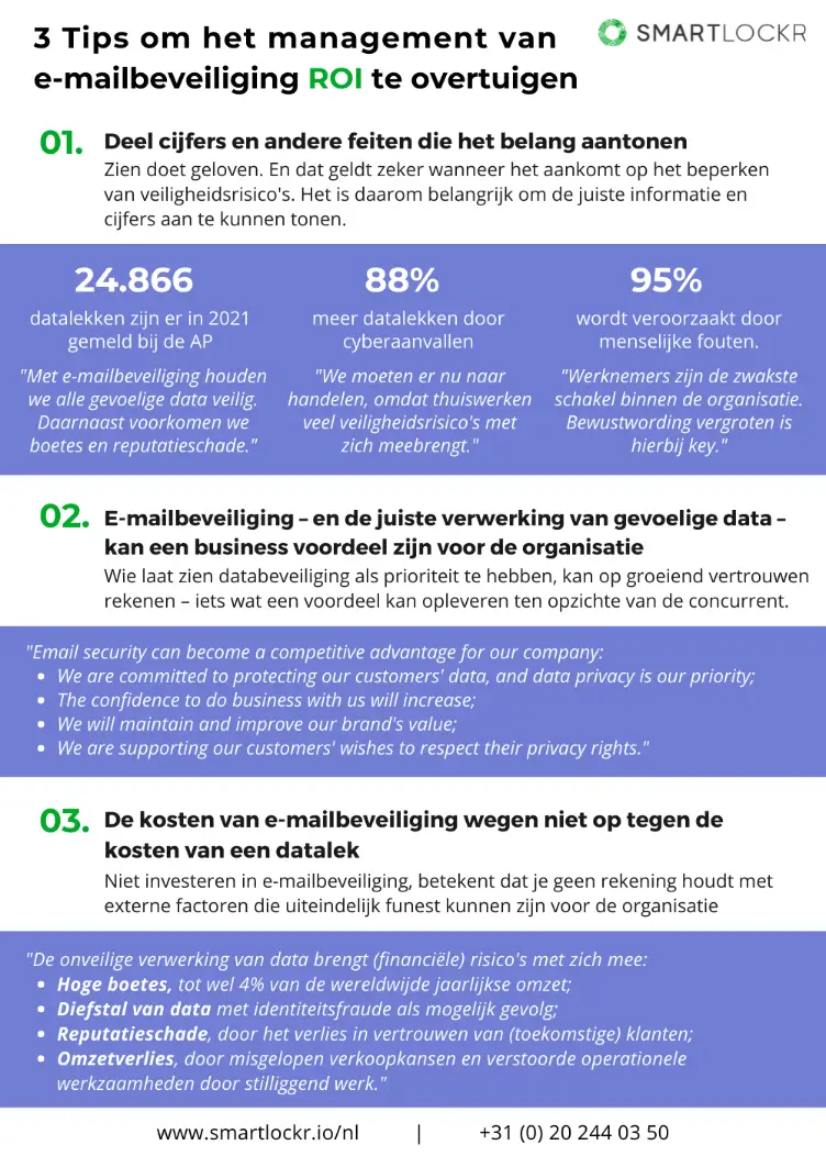 Tips-emailbeveiliging-ROI