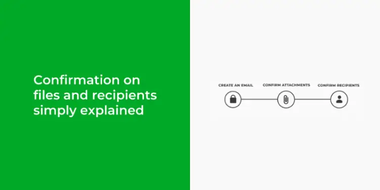 Prevent data breaches with one simple step: confirmation