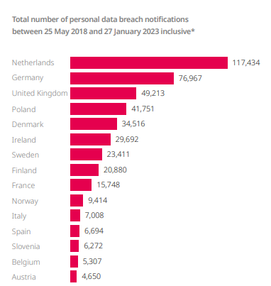 GDPR data breaches DLA Piper