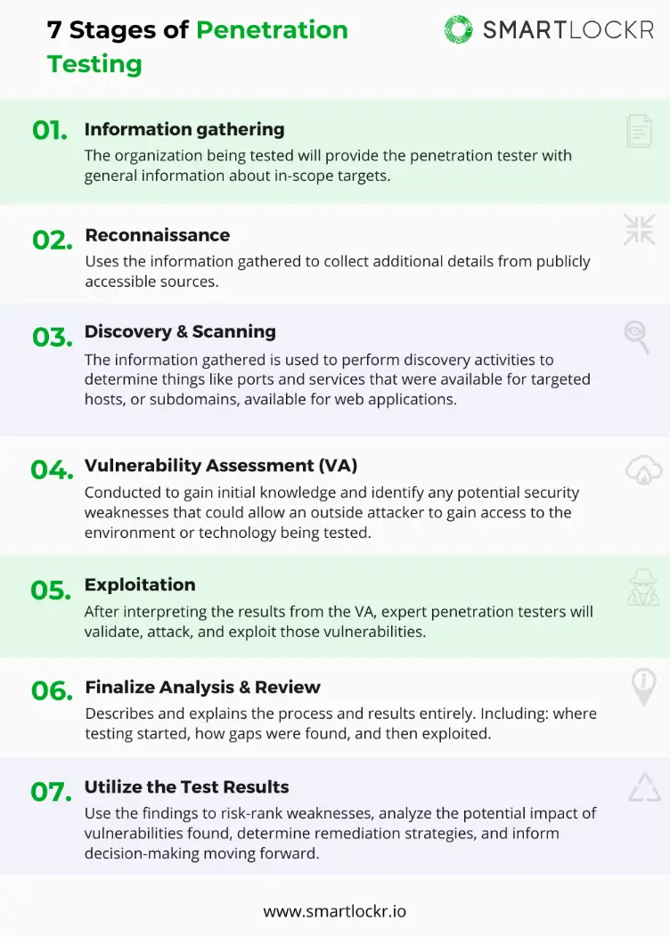 stages-pentesting-en
